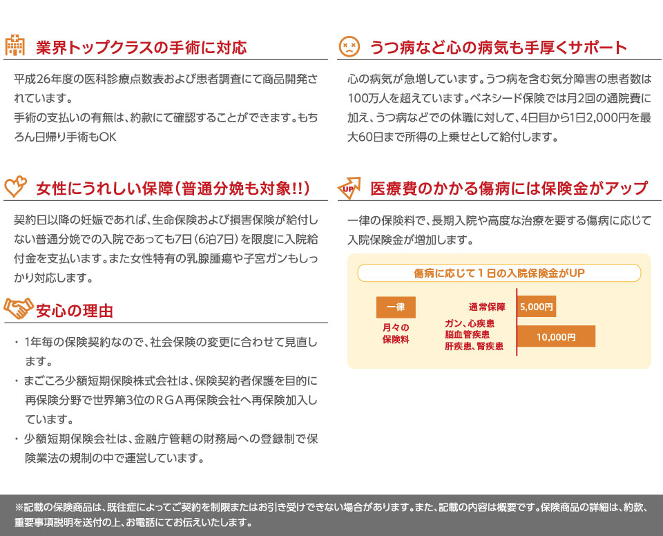 ・業界トップクラスの手術に対応　・うつ病など心の病気も手厚くサポート　・女性にうれしい保障(普通分娩も対象！！)　・医療費のかかる傷病には保険金がアップ　・安心の理由